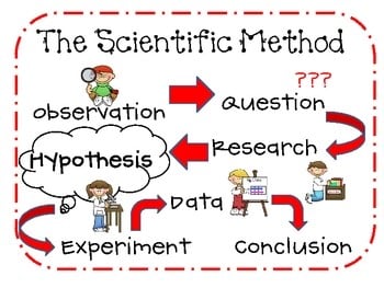 Scientific Method